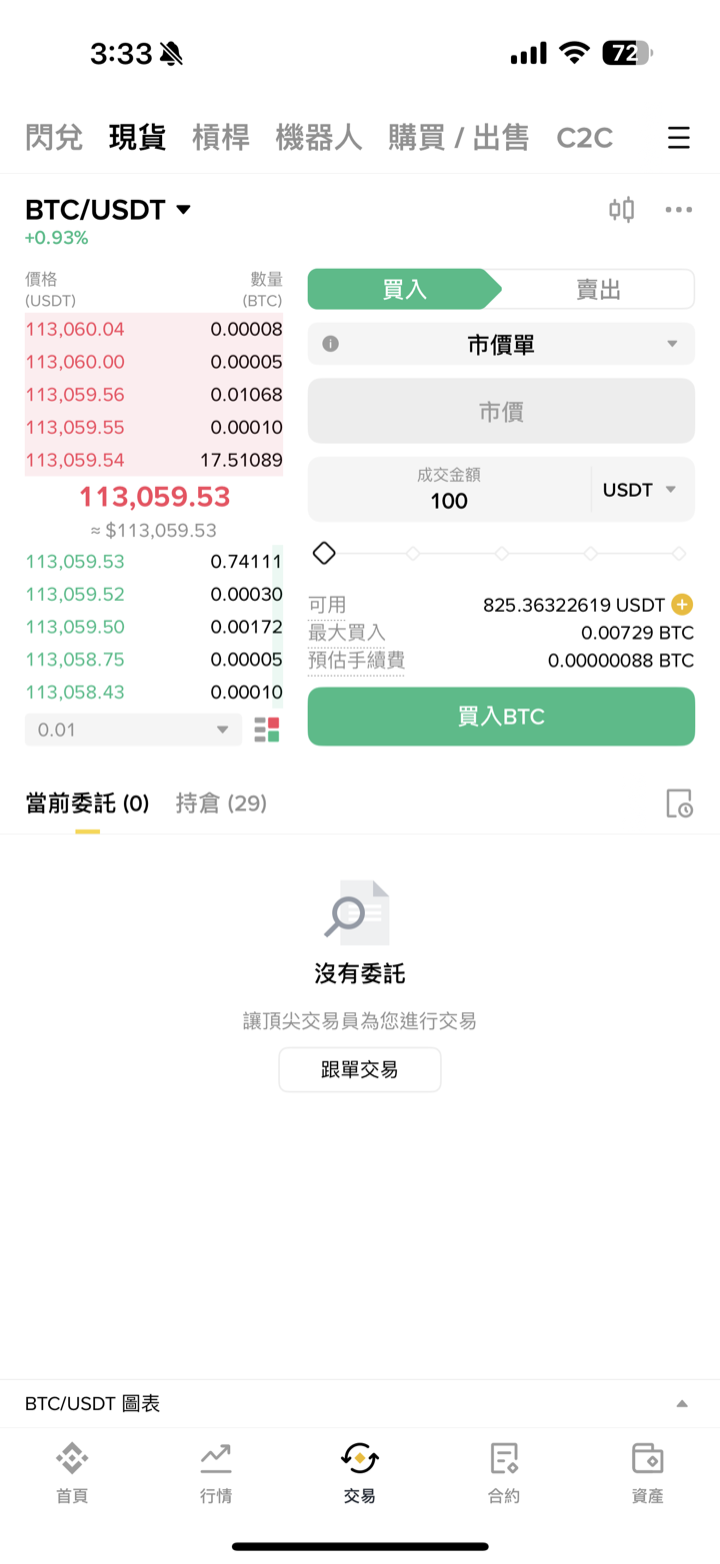 幣安市價單買入畫面，成交金額輸入 100 USDT