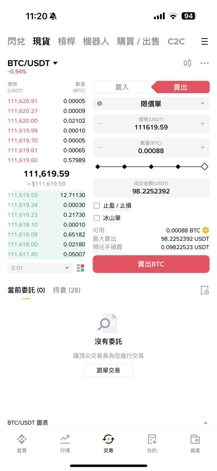 幣安現貨 BTC/USDT 賣出畫面，限價單賣出