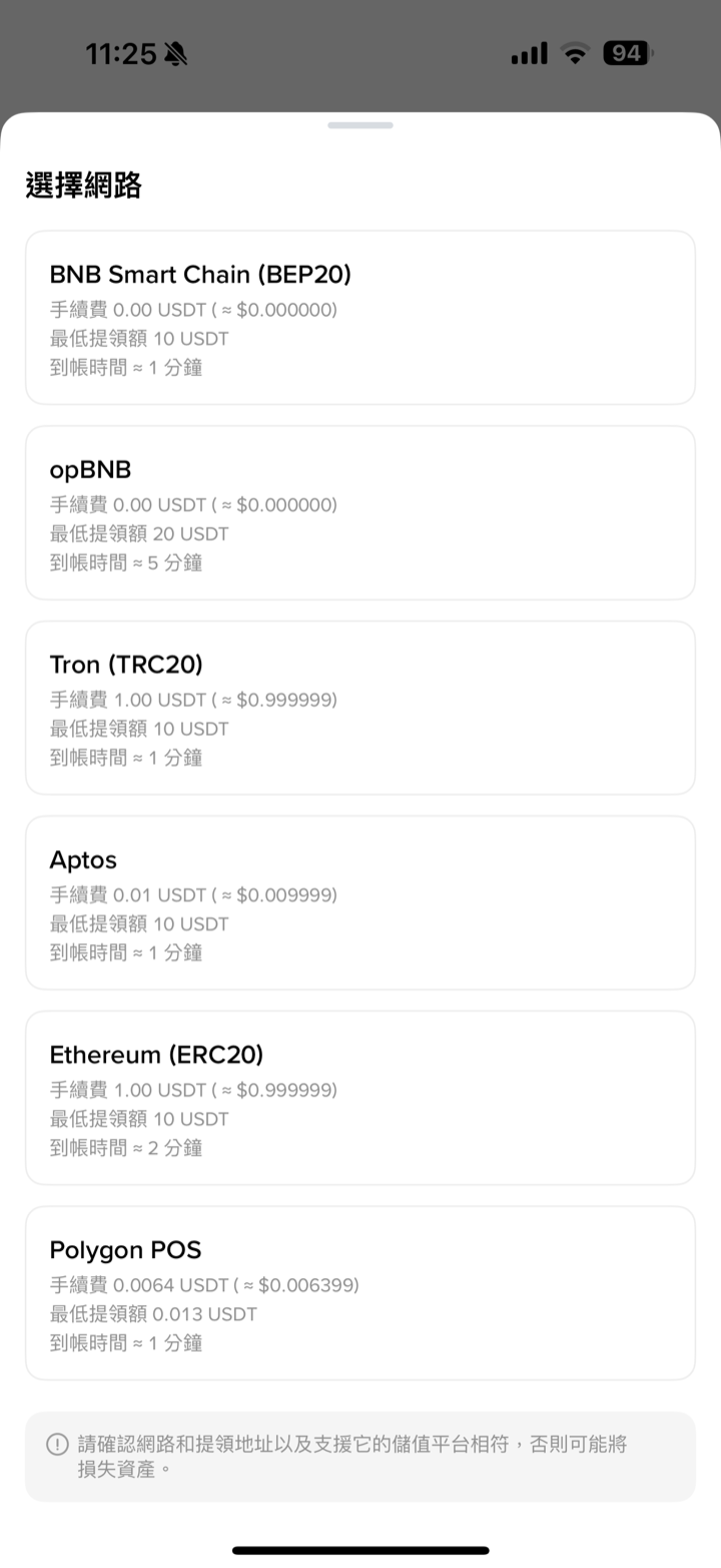 幣安提領選擇網路：BEP20 手續費 0 USDT，TRC20 1 USDT 等