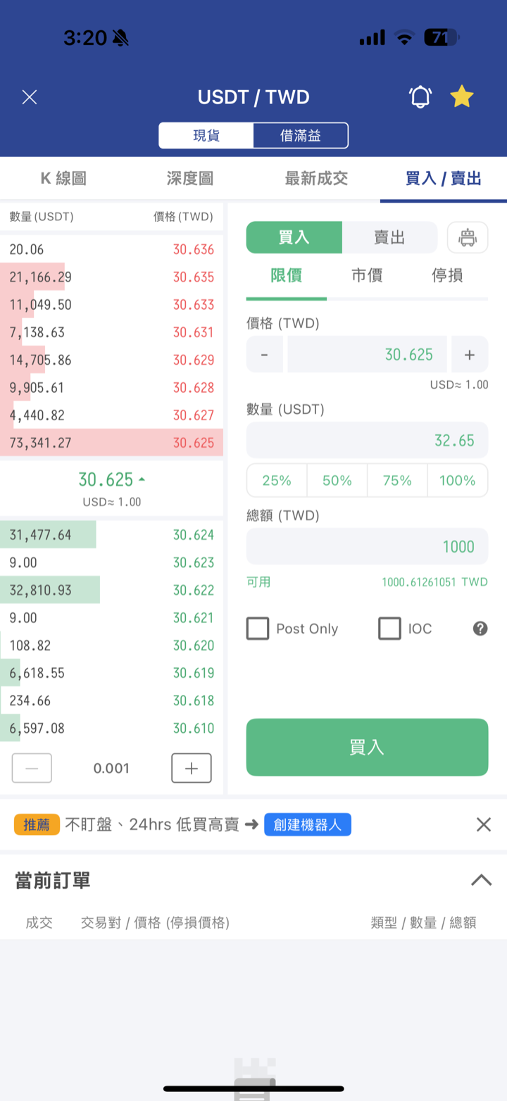 MAX USDT/TWD 交易對買入畫面，限價單輸入總額 1000 TWD