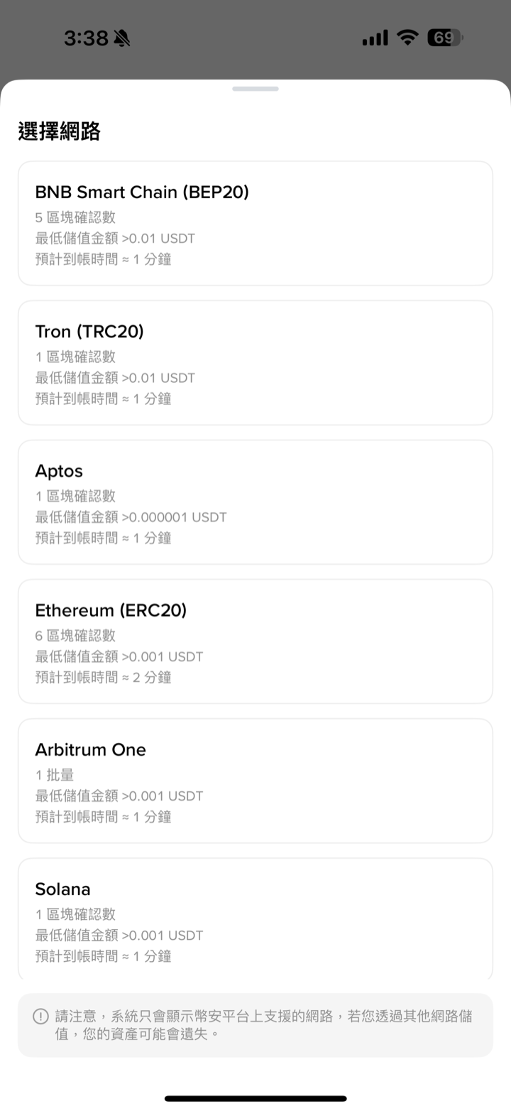 幣安選擇網路頁，列出 BEP20、TRC20、ERC20 等鏈與到帳時間