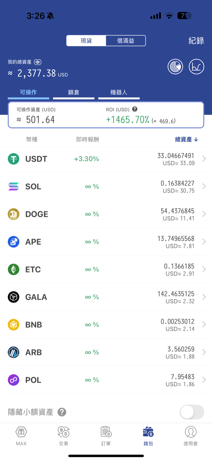 MAX 錢包現貨資產列表，USDT 餘額