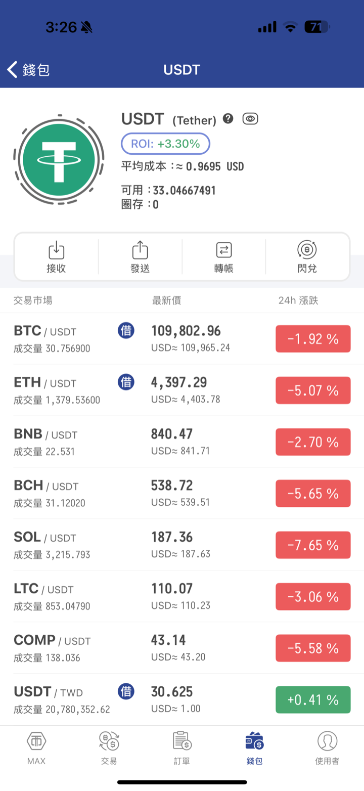 MAX USDT 幣種頁，有接收、發送、轉帳、閃兌按鈕
